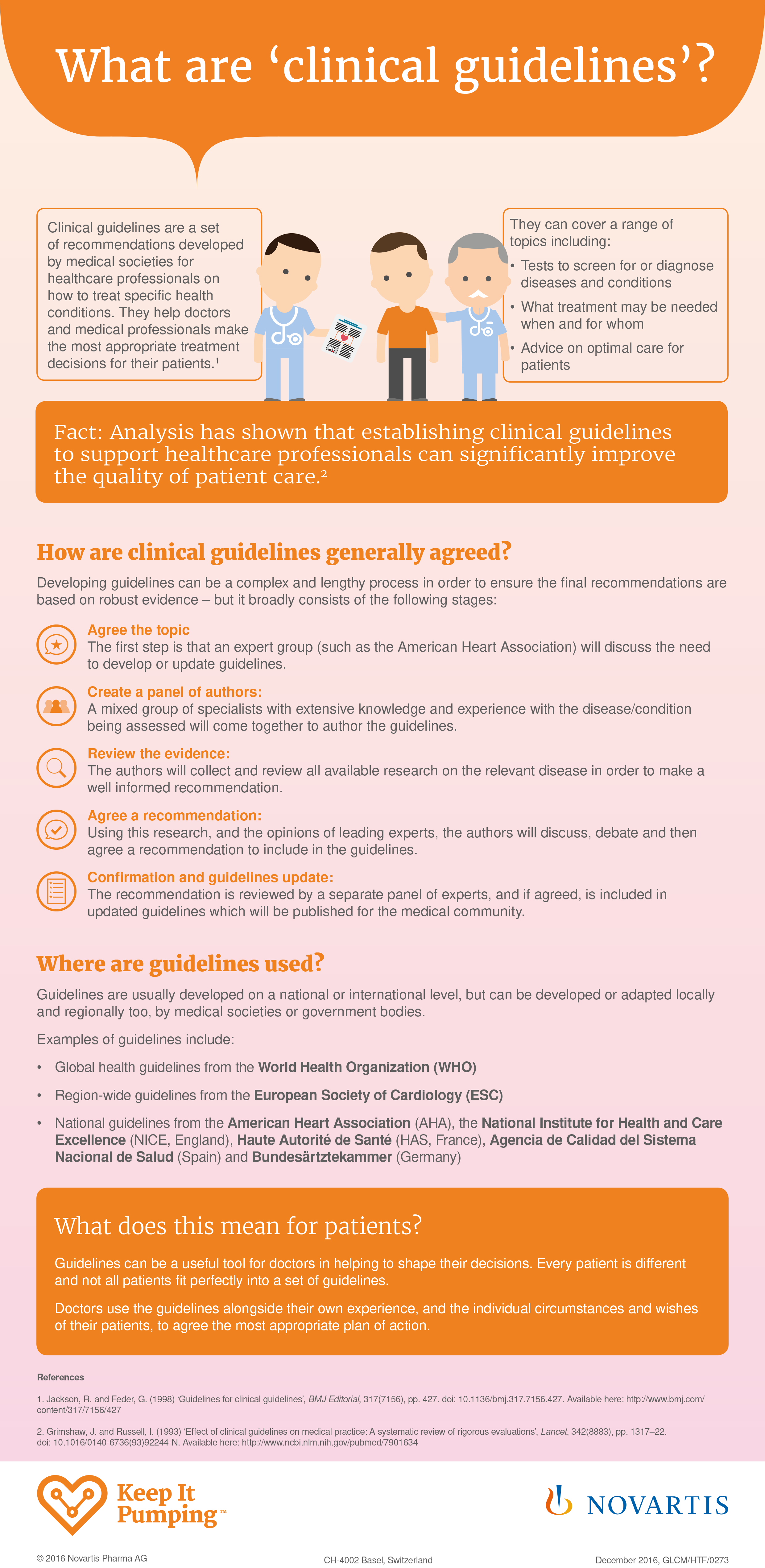 Understanding clinical guidelines